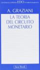 Teoria del circuito monetario
